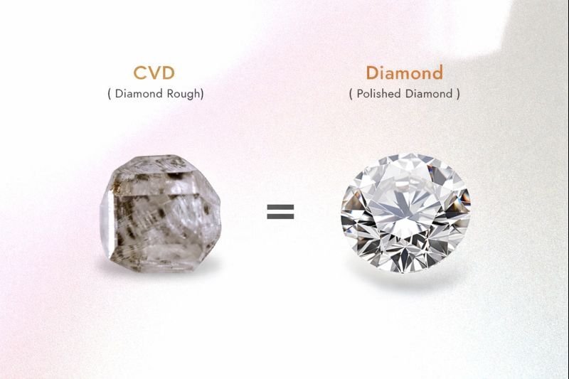 HPHT Rough to Polished Diamond