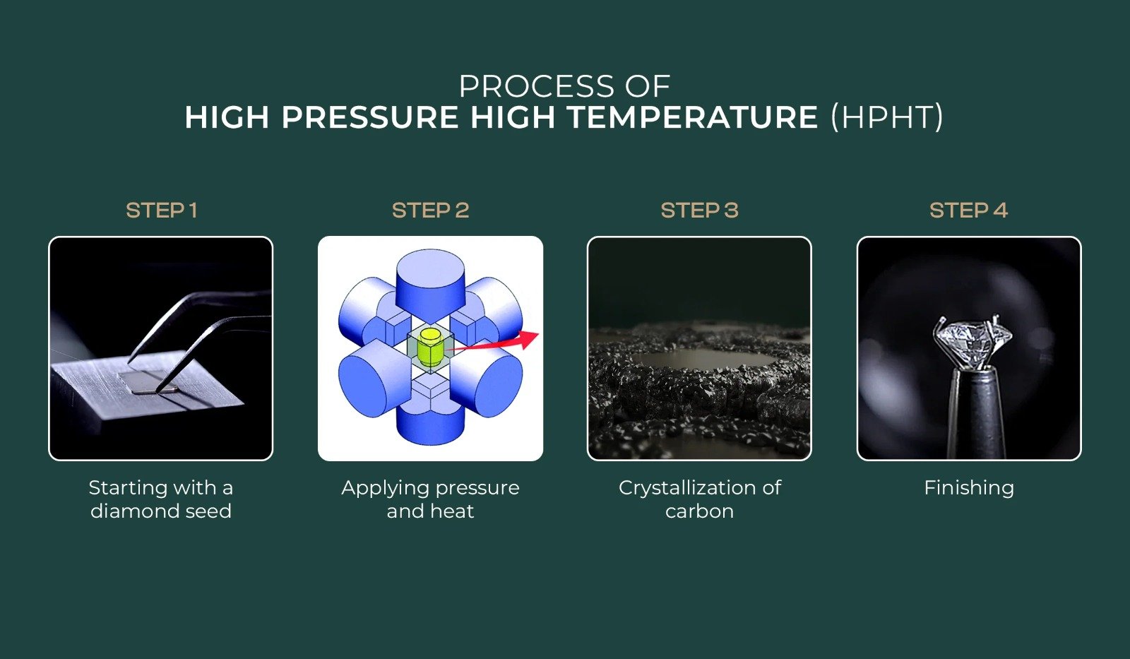 HPHT Diamond Process